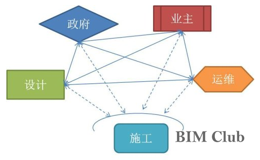 竞争对手是企业BIM应用和BIM软件选择不可忽视的参照物