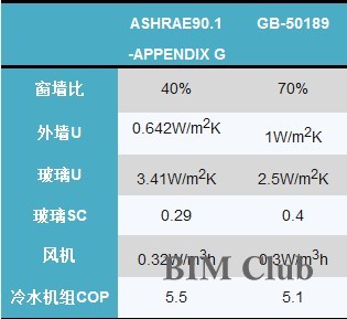 基于BIM模拟分析技术在幕墙方案比选中的应用