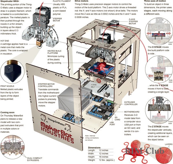 3D打印建筑的观察样本--盈创科技