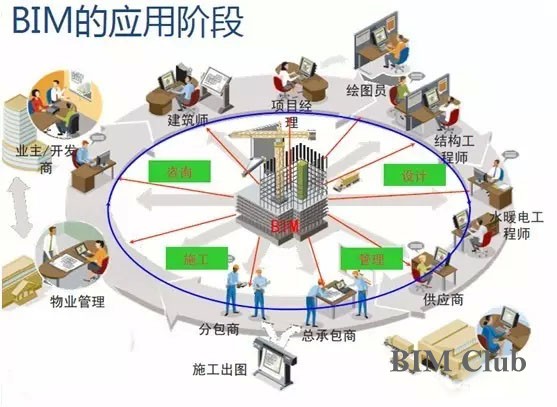 BIM技术是提高建筑施工企业中标率的关键