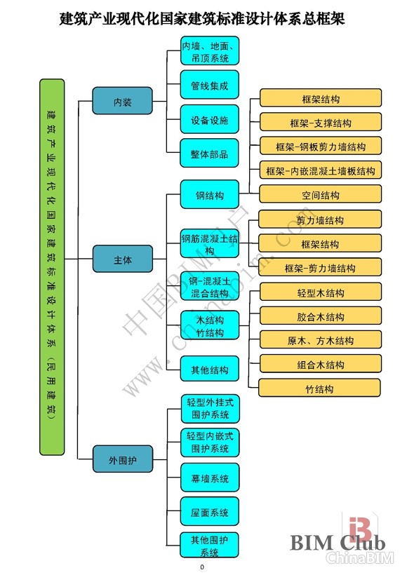 转转大师-Word转PDF_页面_03