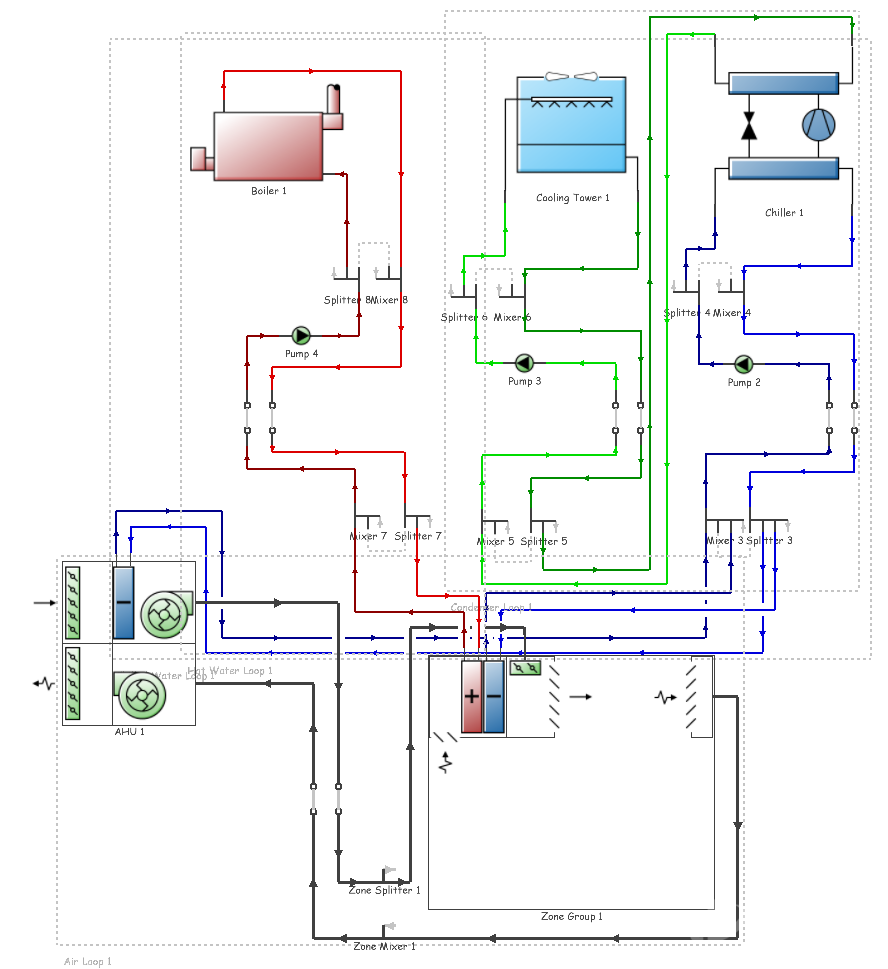 DesignBuilder建筑模拟软件介绍