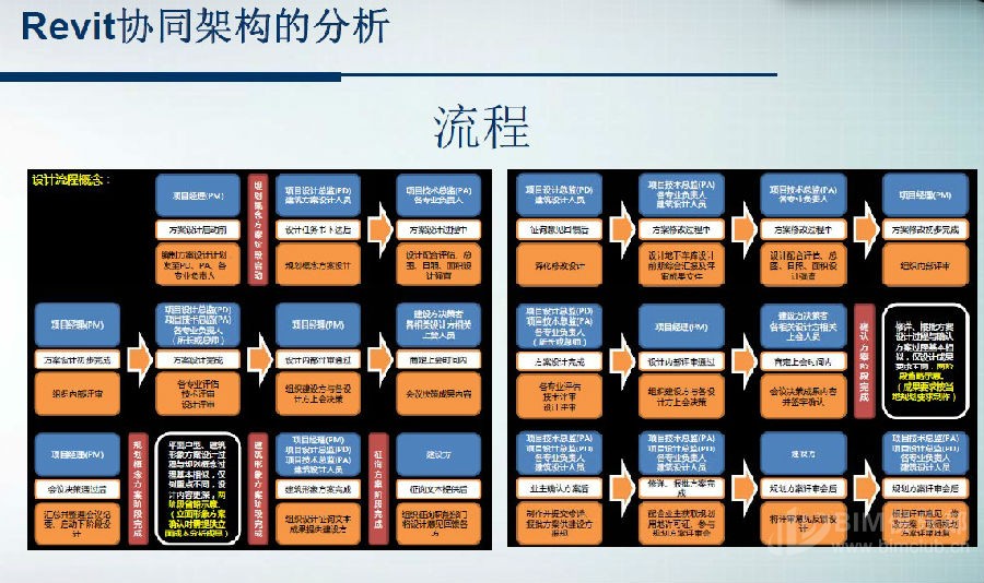 Revit施工图设计出图培训视频教程 BIM施工图高级培训