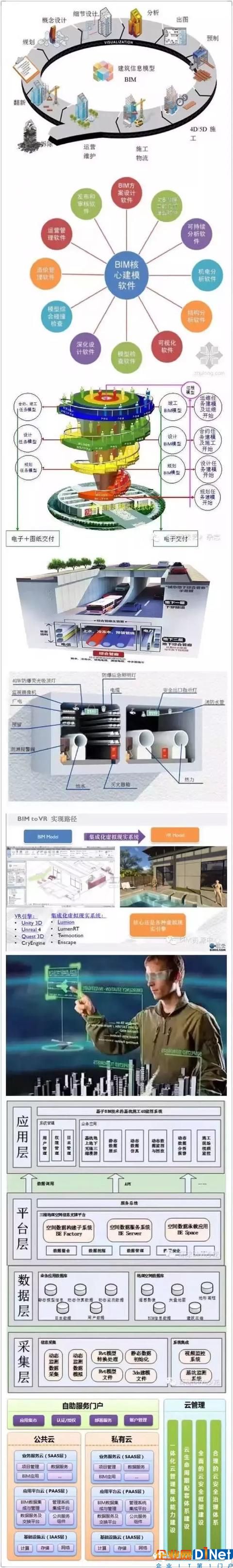 VRAR+BIM深化新型智慧城市建设，网格物联网助力管理运营