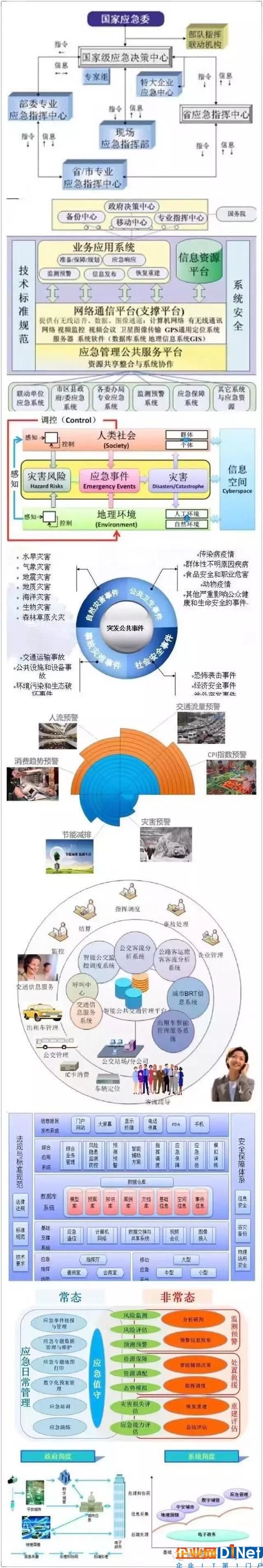 VRAR+BIM深化新型智慧城市建设，网格物联网助力管理运营