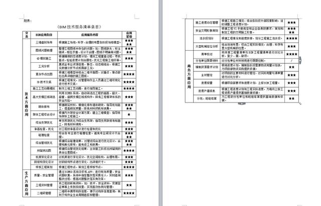 从零走向专业，他们家BIM应用是怎么做到的？