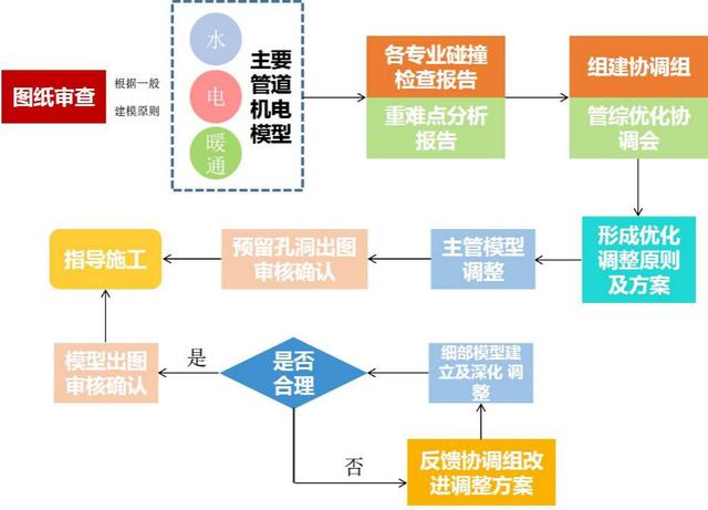 从零走向专业，他们家BIM应用是怎么做到的？