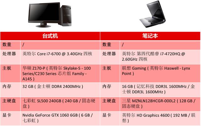 从零走向专业，他们家BIM应用是怎么做到的？