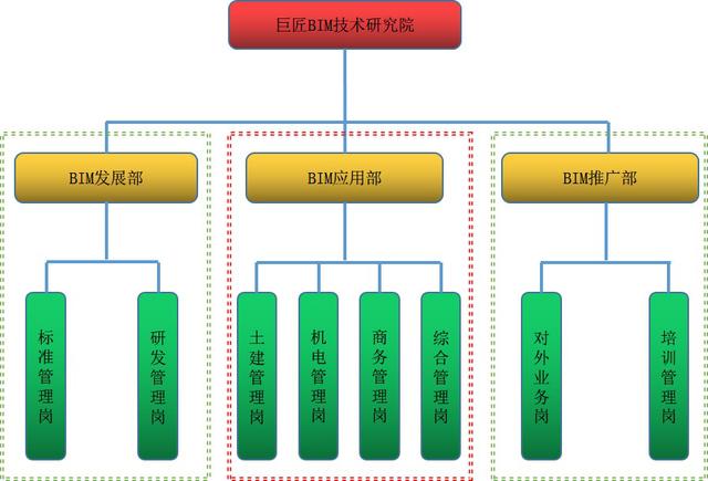 从零走向专业，他们家BIM应用是怎么做到的？