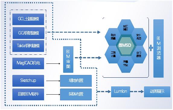 从零走向专业，他们家BIM应用是怎么做到的？