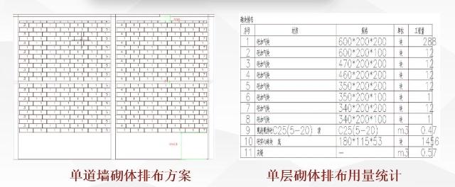 二次结构砌体排布优化方案