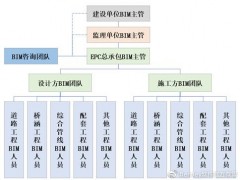 智慧园区基础设施工程全生命期BIM技术应用